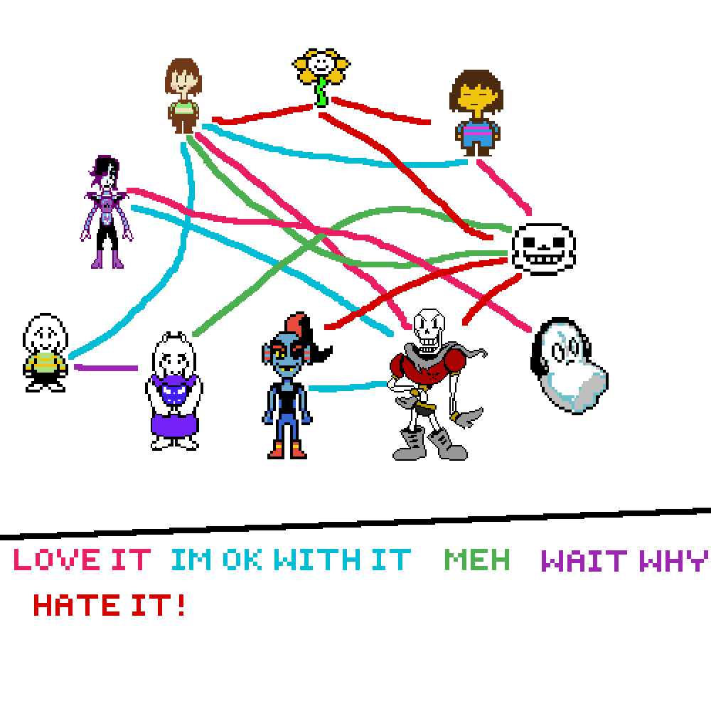 Undertale Ship Chart By Deltarune: Kuromi's Take By Sandjaar X Game