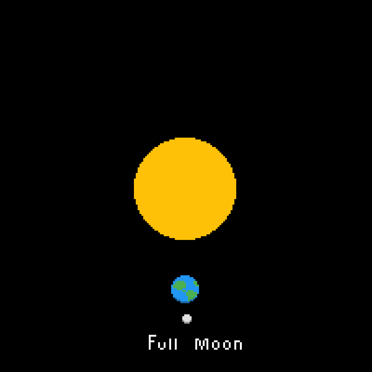 Pixilart My Science Project by DorPezt