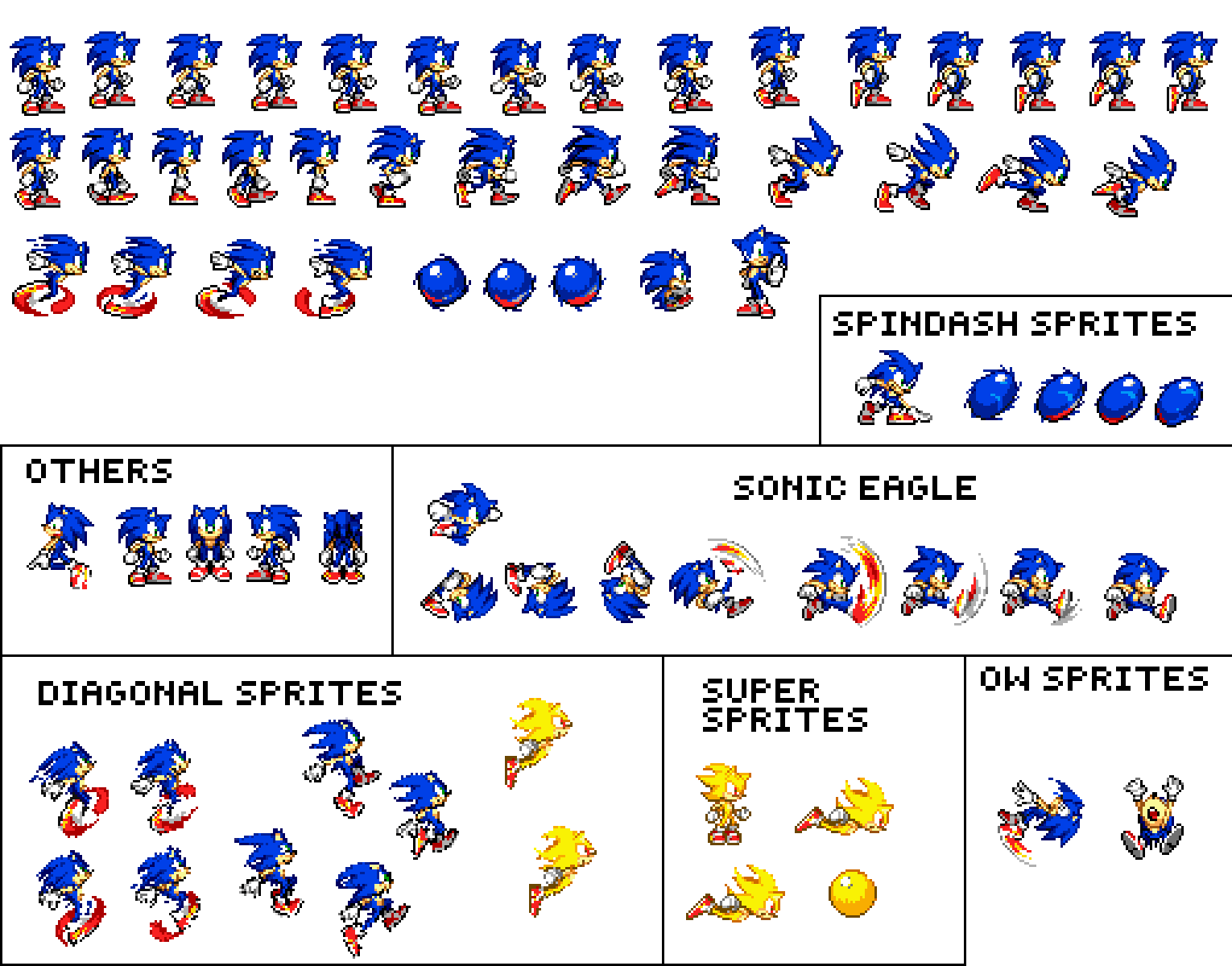 Sonic Advance Sonic Sprite Sheet Download Free Png Images Sexiz Pix