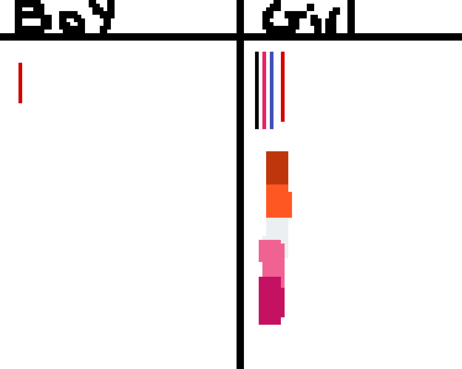 Editing im red Free online pixel art drawing tool Pixilart