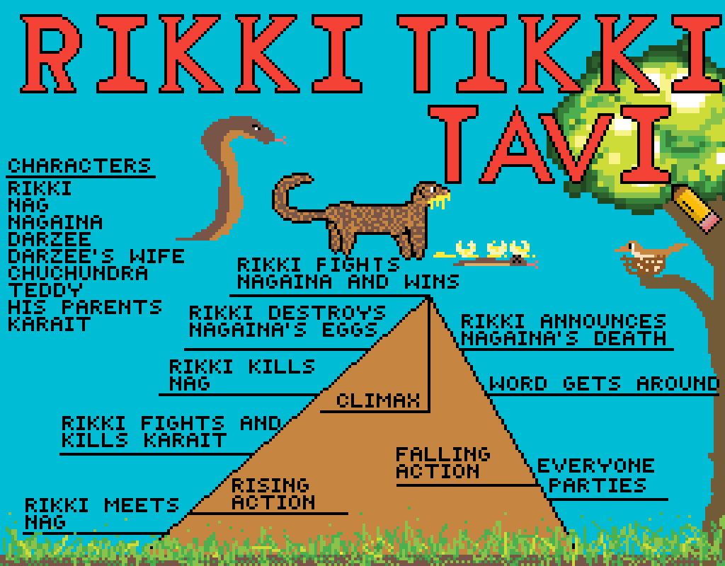 something i did for school by Jadedarkclaw