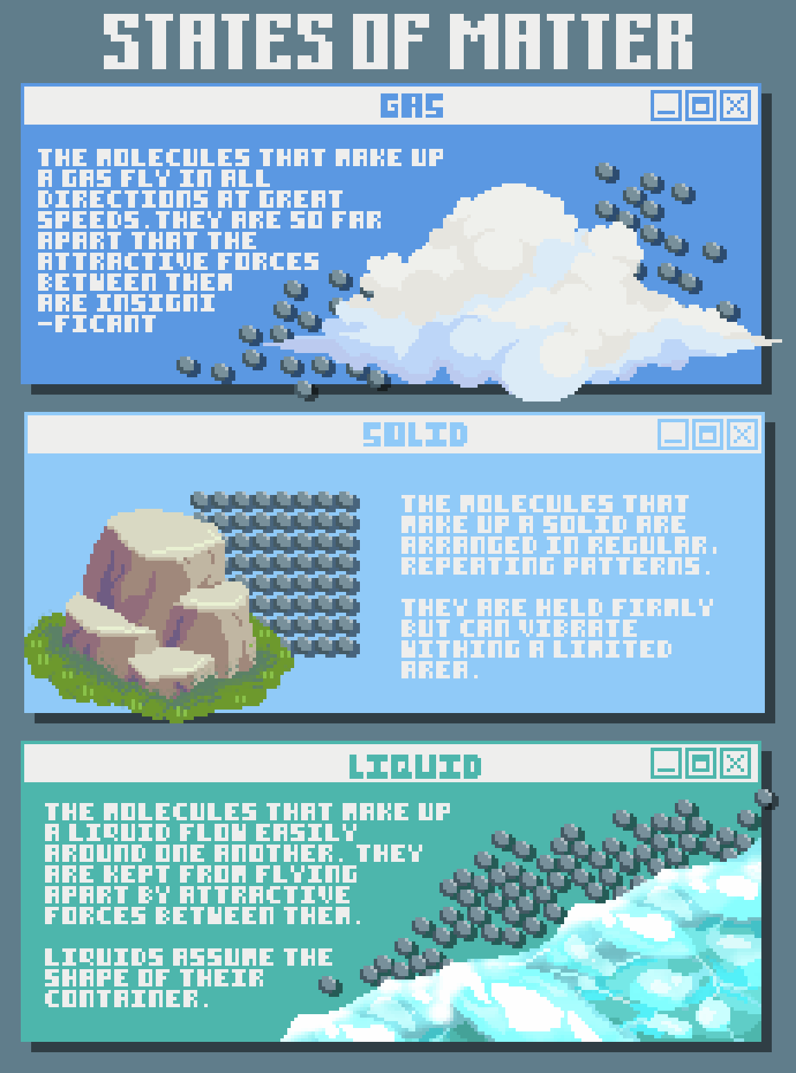 Pixilart States Of Matter By G L O N K