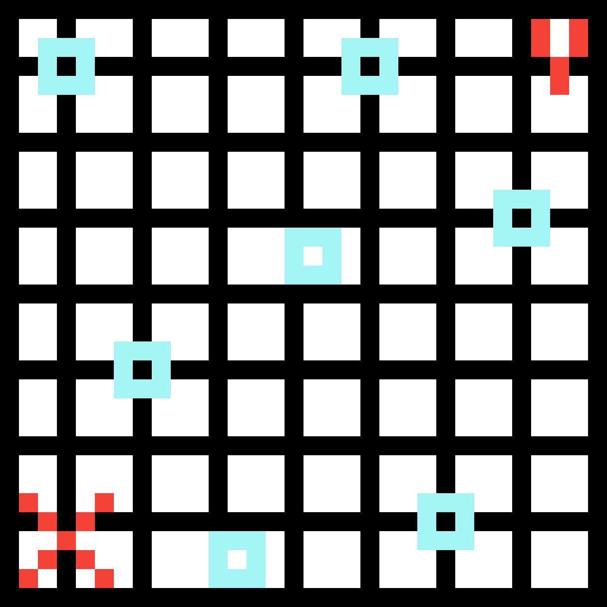 Pixilart - Graph by Avaheart