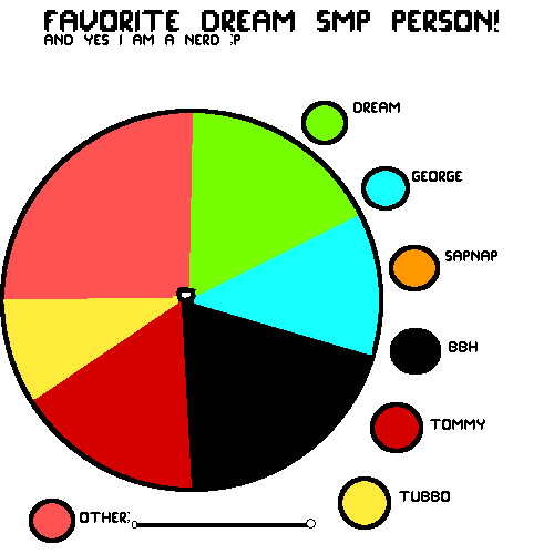 Favorite Dream SMP Member