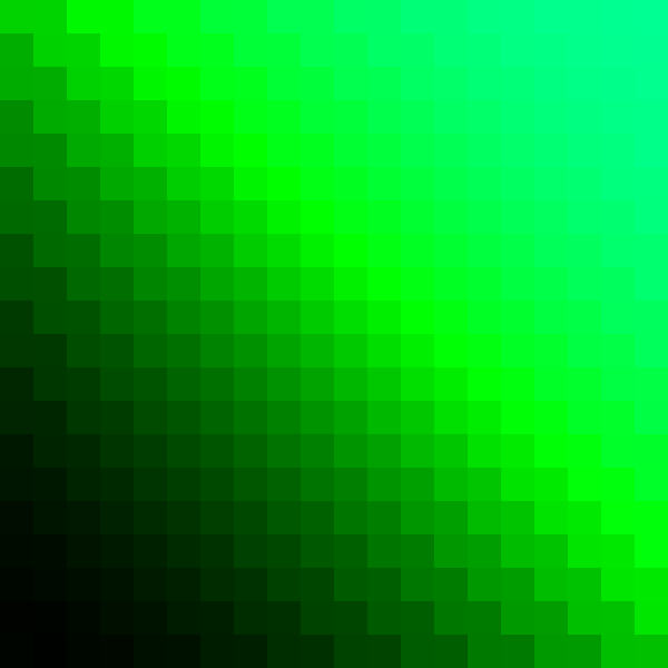 gradient