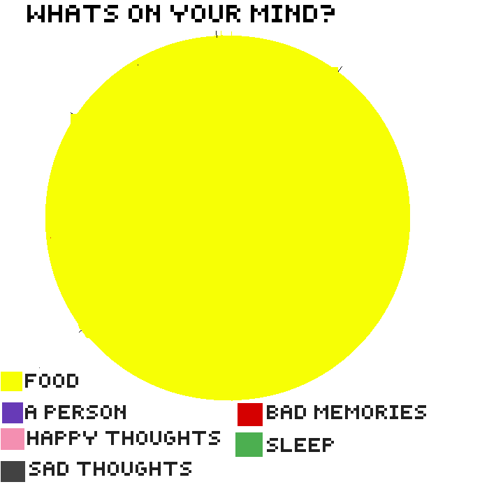 what si on u mind