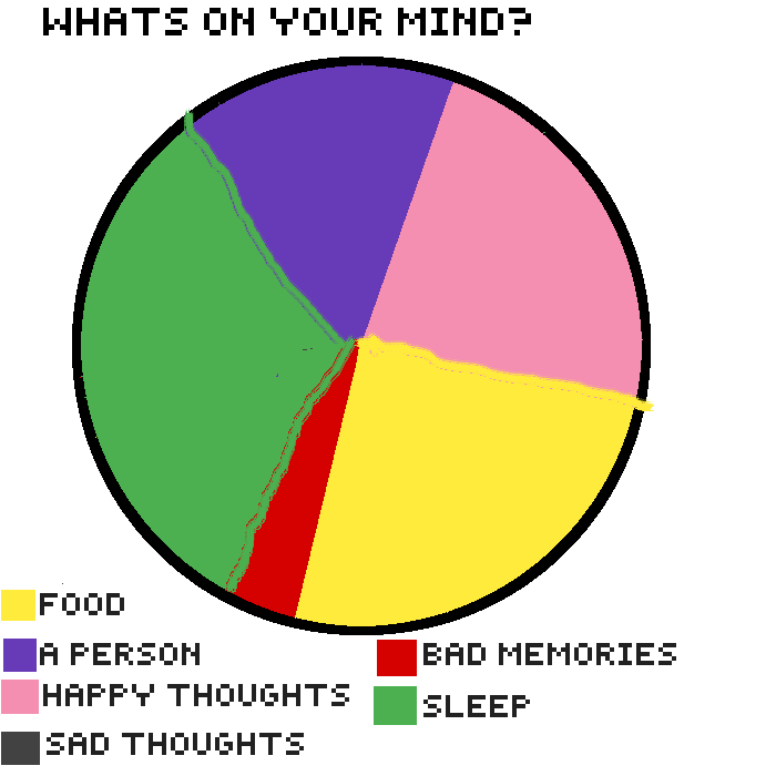 WHAT S ON YOUR MIND