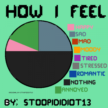 How i feel right now