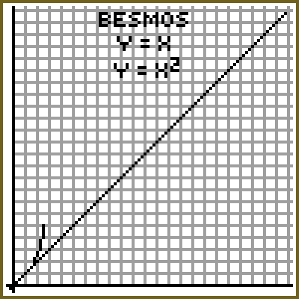 Besmos Graphing Calculator