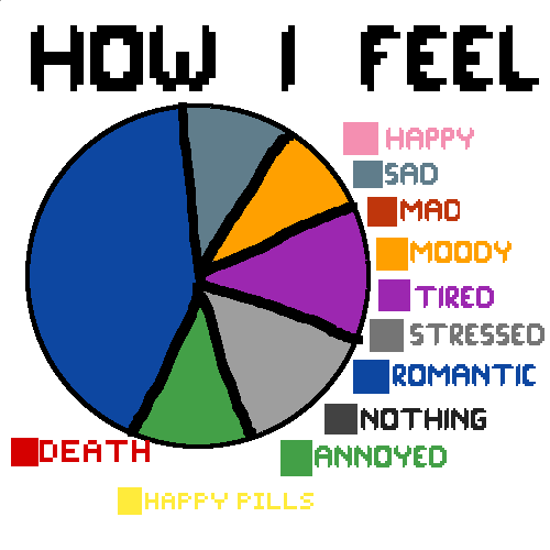 HOW I FEEEEEEEEEEEEEL