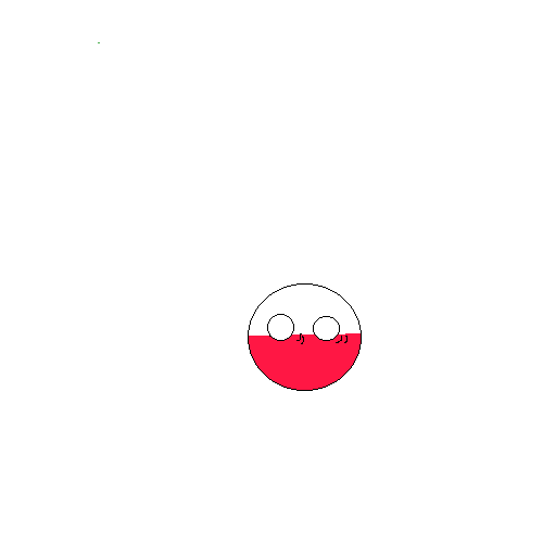 poland  biggest fear