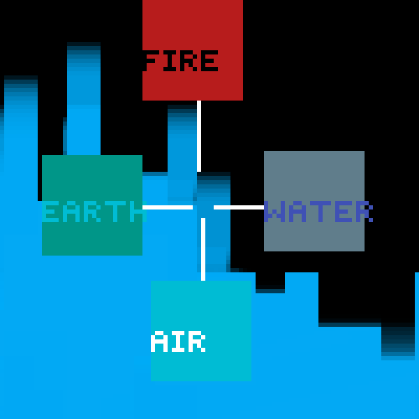 The Elements