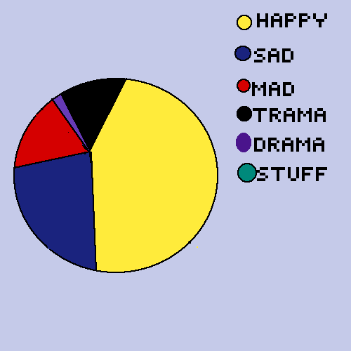 how I  feel 24/7