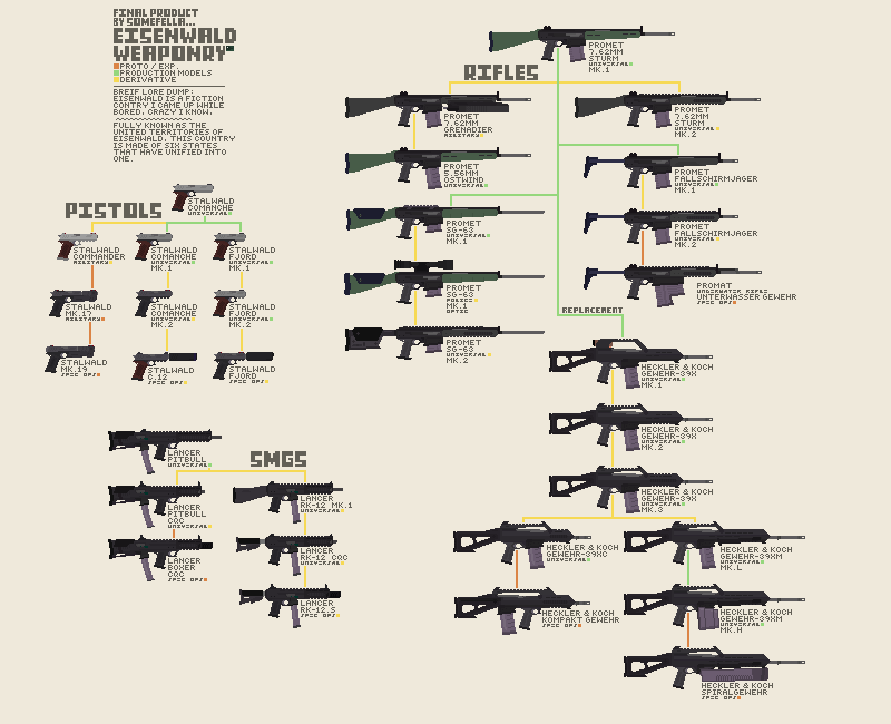 The Weaponry of Eisenwald Mk.1 [Final Release!]